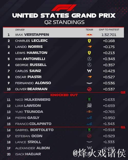 央视网全程直播F1美国站排位赛与正赛 央视网全程直播F1美国站排位赛与正赛