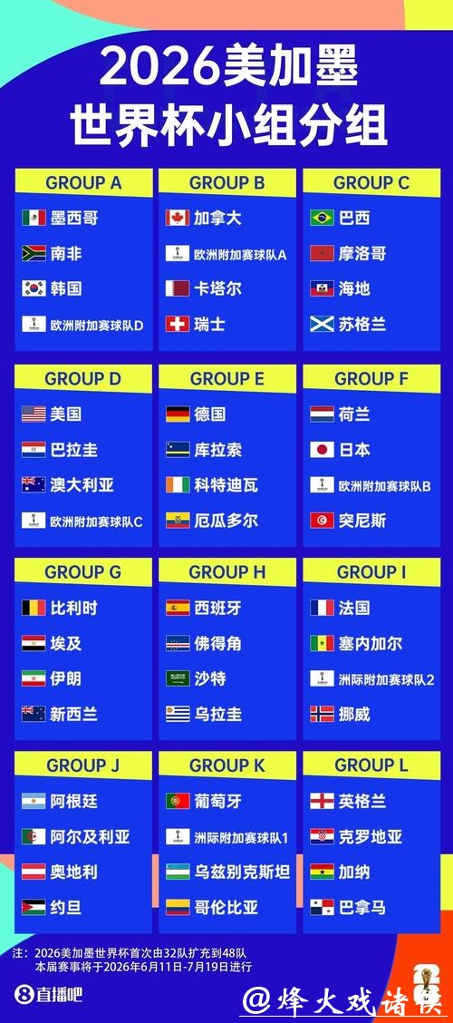 世界杯外围赛区分布:各大洲参赛名额是多少 世界杯外围赛区分布:各大洲参赛名额是多少