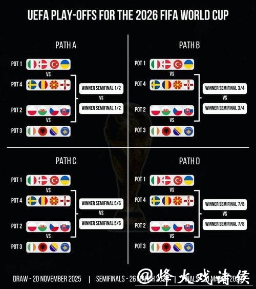 世界杯外围赛区分布:各大洲参赛名额是多少 世界杯外围赛区分布:各大洲参赛名额是多少