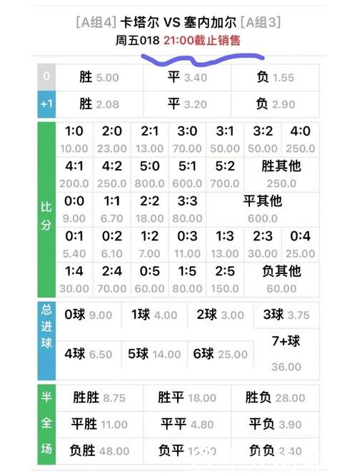 世界杯外围竞猜赔率计算：从数字看赛果