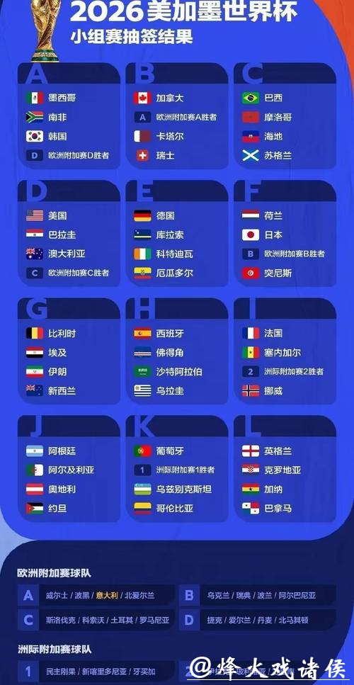 2026世界杯下注：看比赛同时赚钱的机会