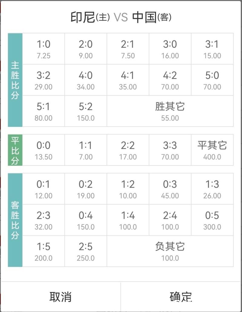 世界杯正规竞猜平台赛事赔率对比分析